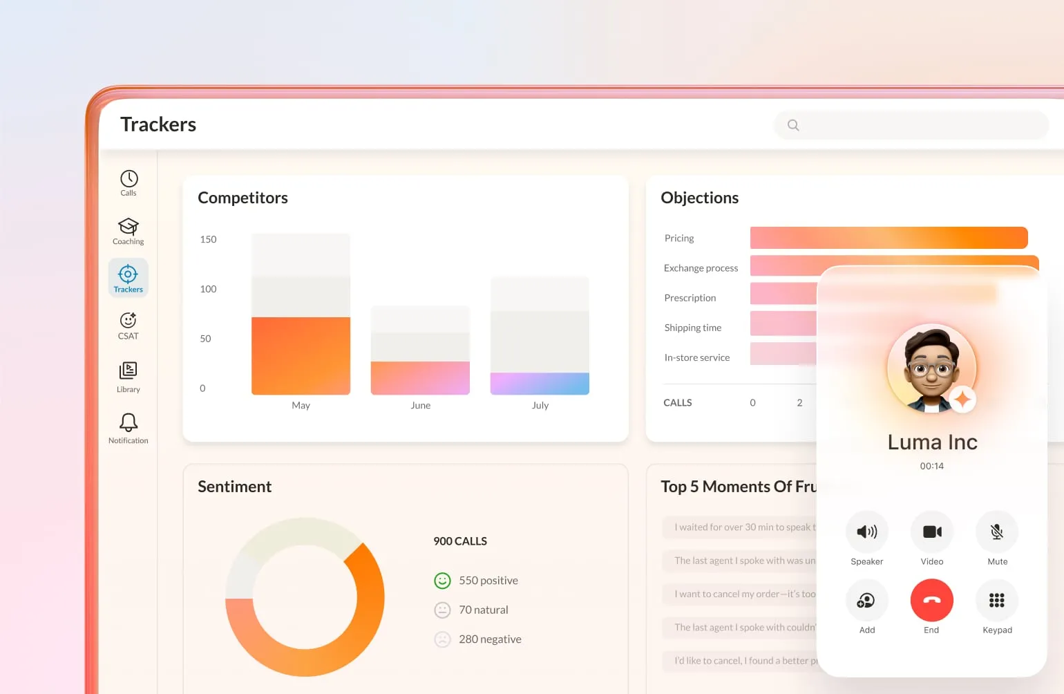 Business analytics dashboard showing customer sentiment, competitor tracking, and common objections with an active AI call overlay for Luma Inc.