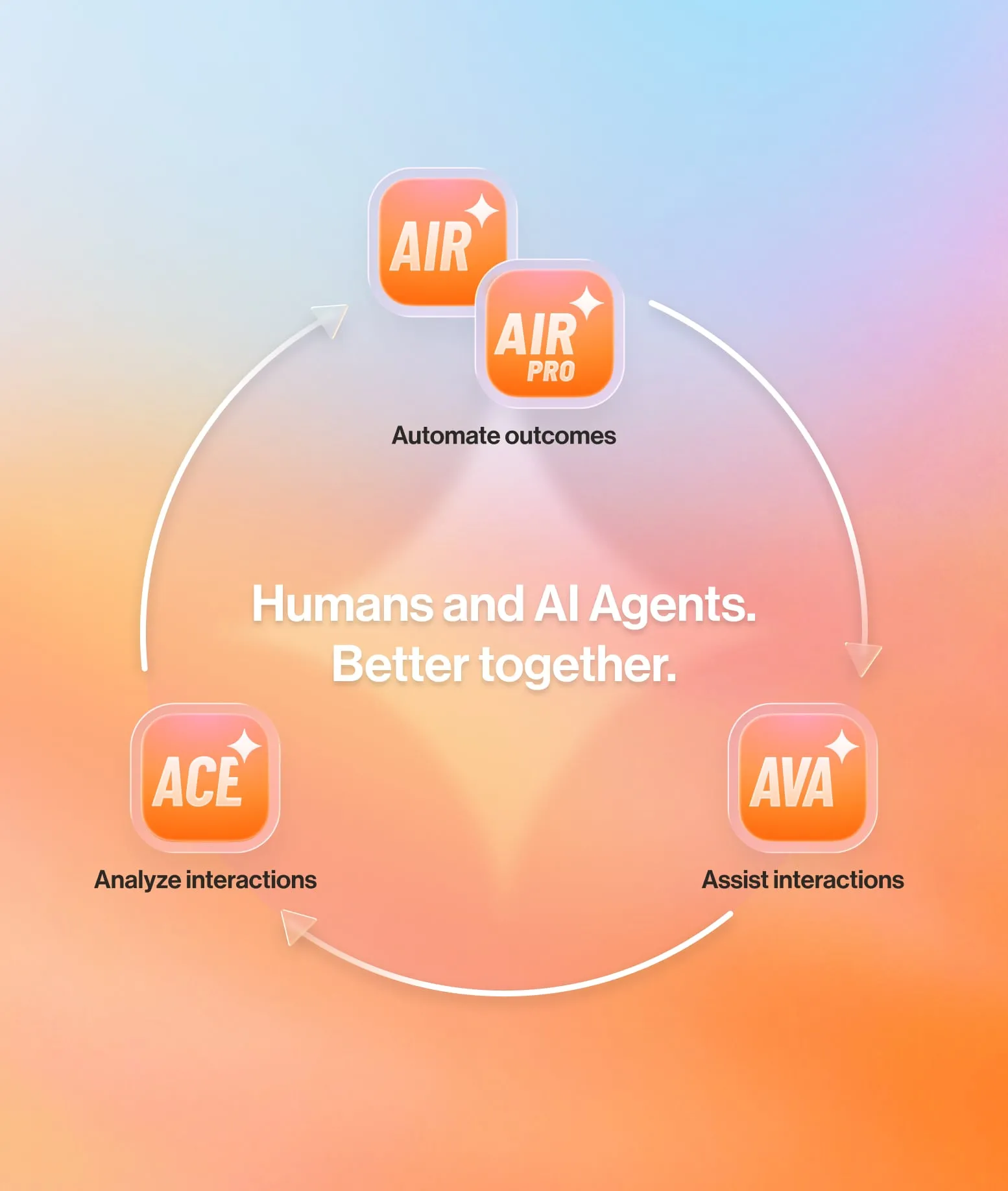 Cycle showing AIR, AIR PRO, ACE, AVA apps with text: "Humans and AI Agents. Better together."