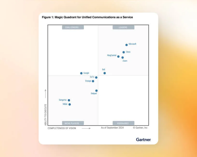 Graph: 2024 Gartner® Magic Quadrant™ for Unified Communications as a Service, Worldwide Report